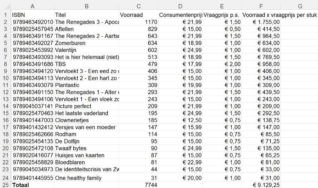 Partij nieuwe Nederlandstalige boeken – ramsj / wederverkoop, Boeken, Ophalen of Verzenden, Nieuw, Verschillende onderwerpen