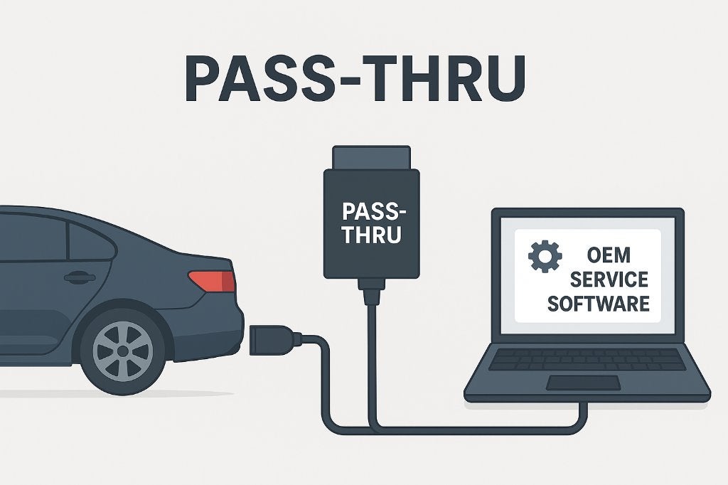 Pass-Thru Accounts + Hulp, Ophalen of Verzenden, Nieuw