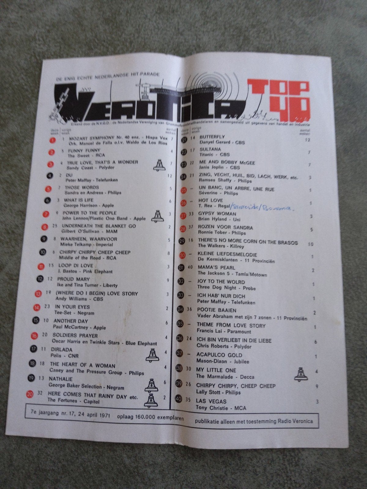 Veronica top 40:   24 april 1971, Ophalen of Verzenden, Overige onderwerpen