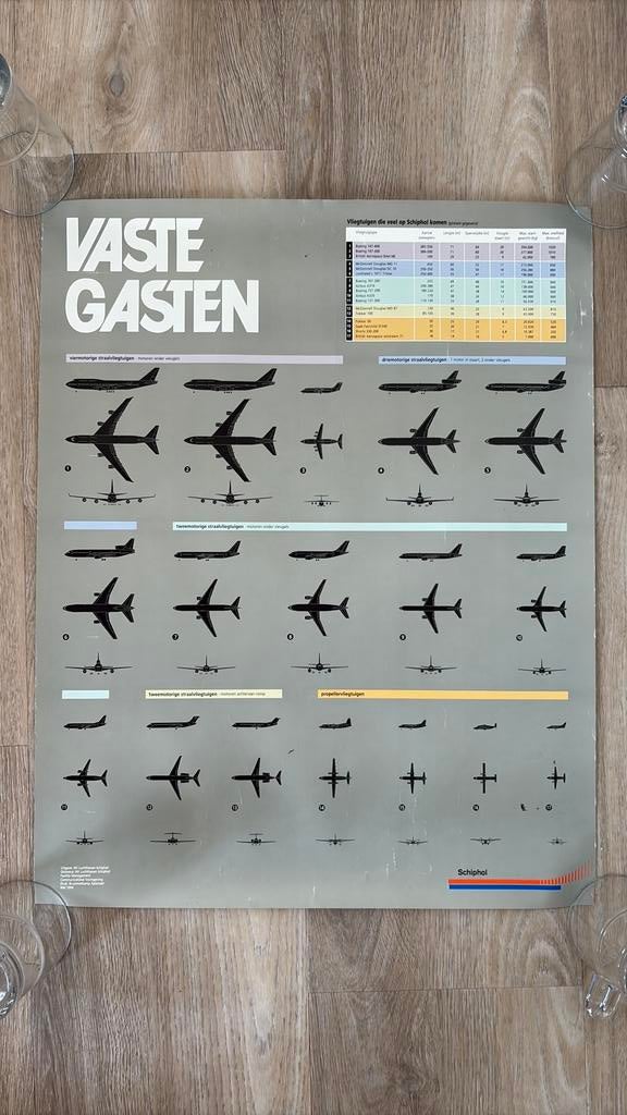 Vaste gasten Schiphol poster, Ophalen of Verzenden, Zo goed als nieuw, Kaart, Foto of Prent