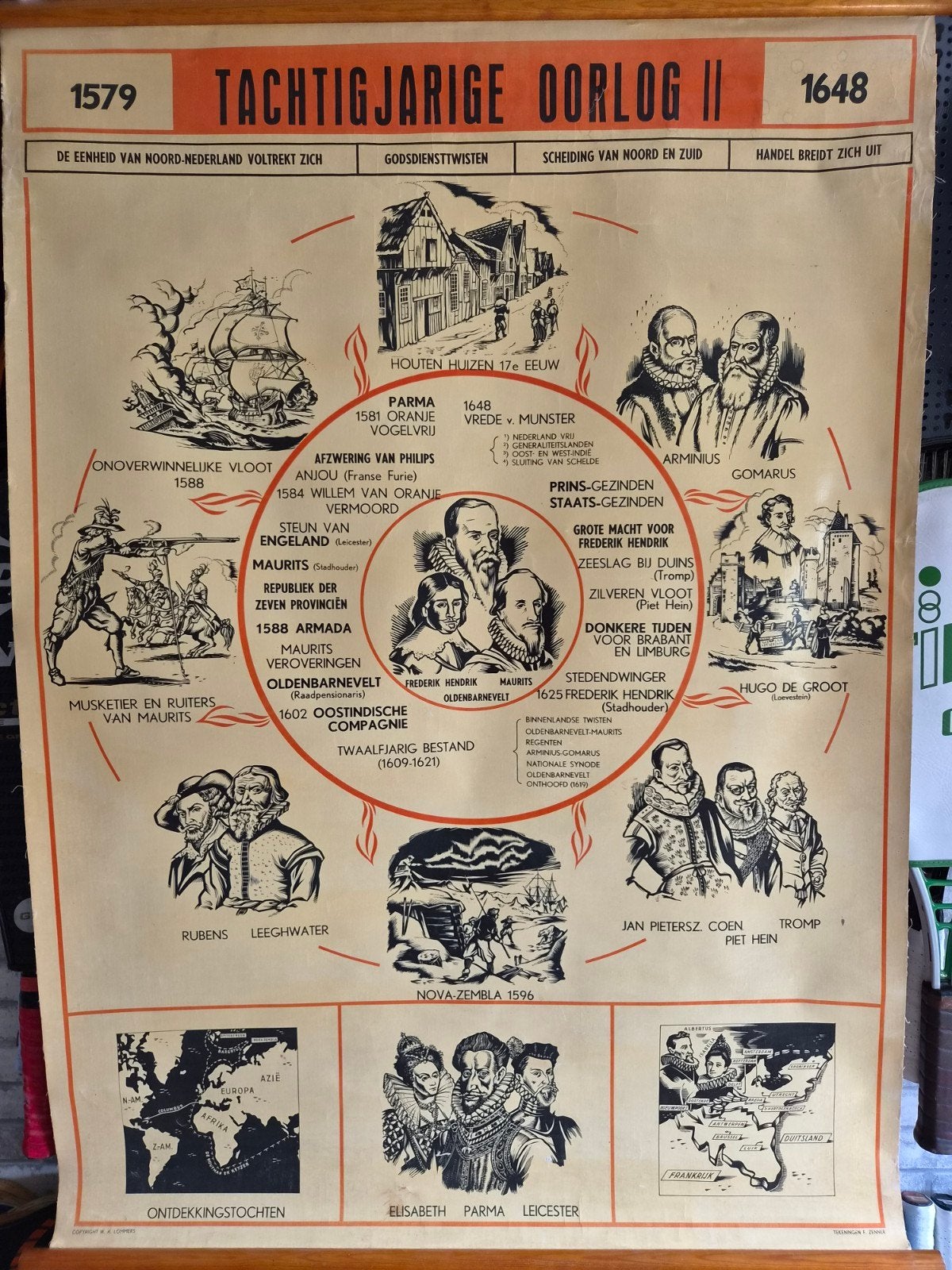Vintage Schoolplaat Tachtigjarige Oorlog II (1579-1648), Ophalen of Verzenden, Geschiedenis