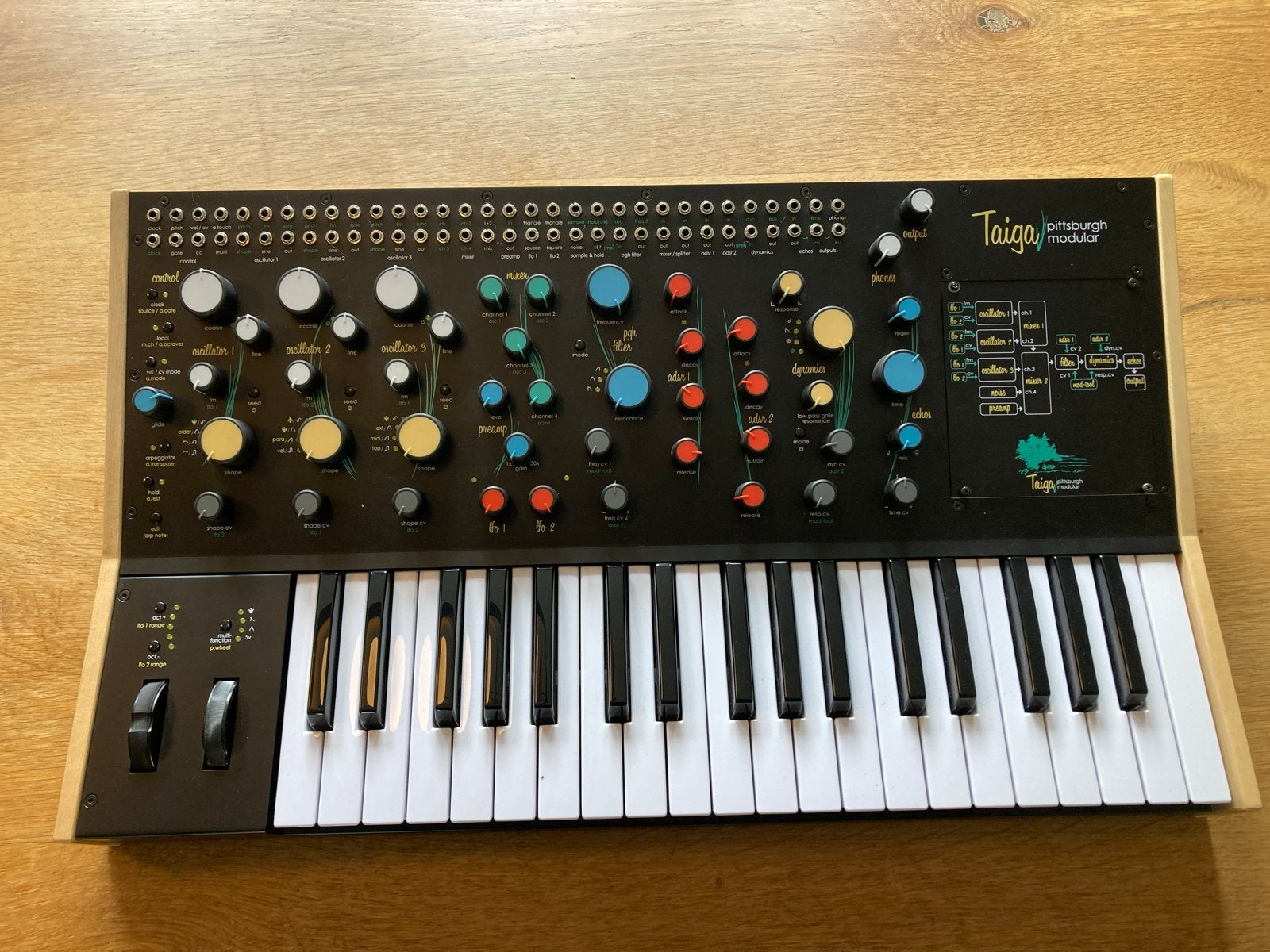 Pittsburgh Modular Taiga Keys, Overige aantallen, Zo goed als nieuw, Met midi-aansluiting, Ophalen