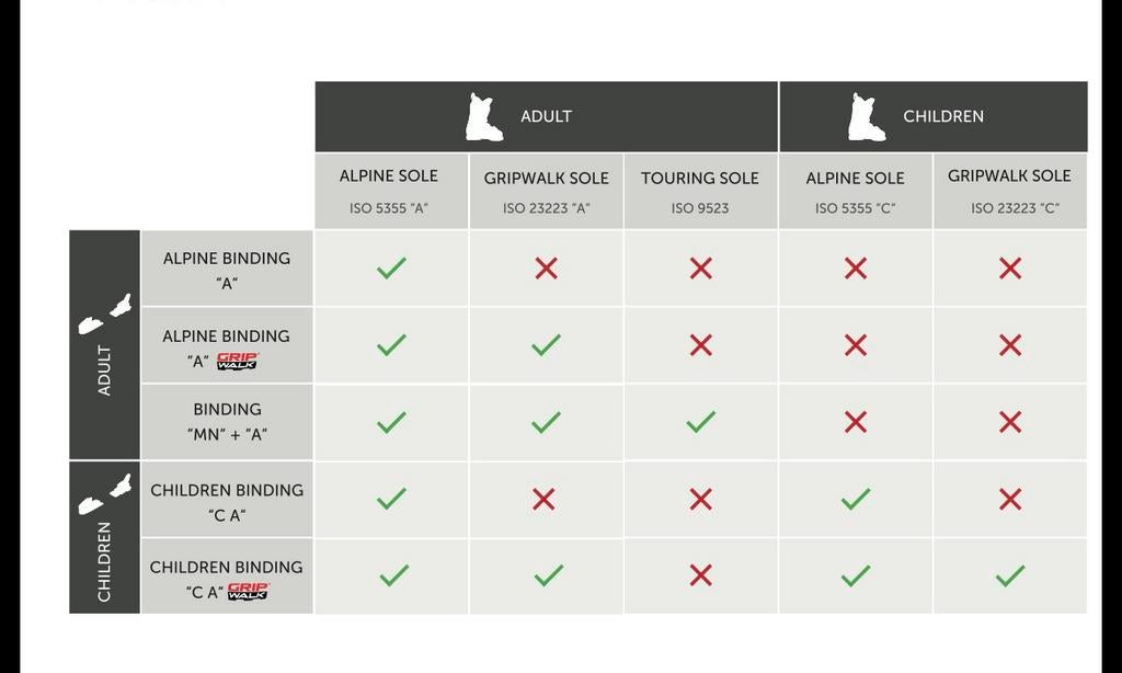 Gezocht: damesski met gripwalk binding, Ophalen, Skiën, 160 tot 180 cm, Ski's