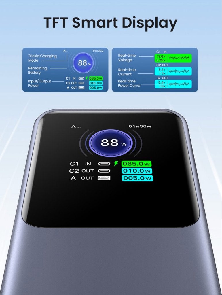 UGREEN 25000mAh 200W Fast Charging Power Bank, Ophalen of Verzenden, Nieuw, UGREEN