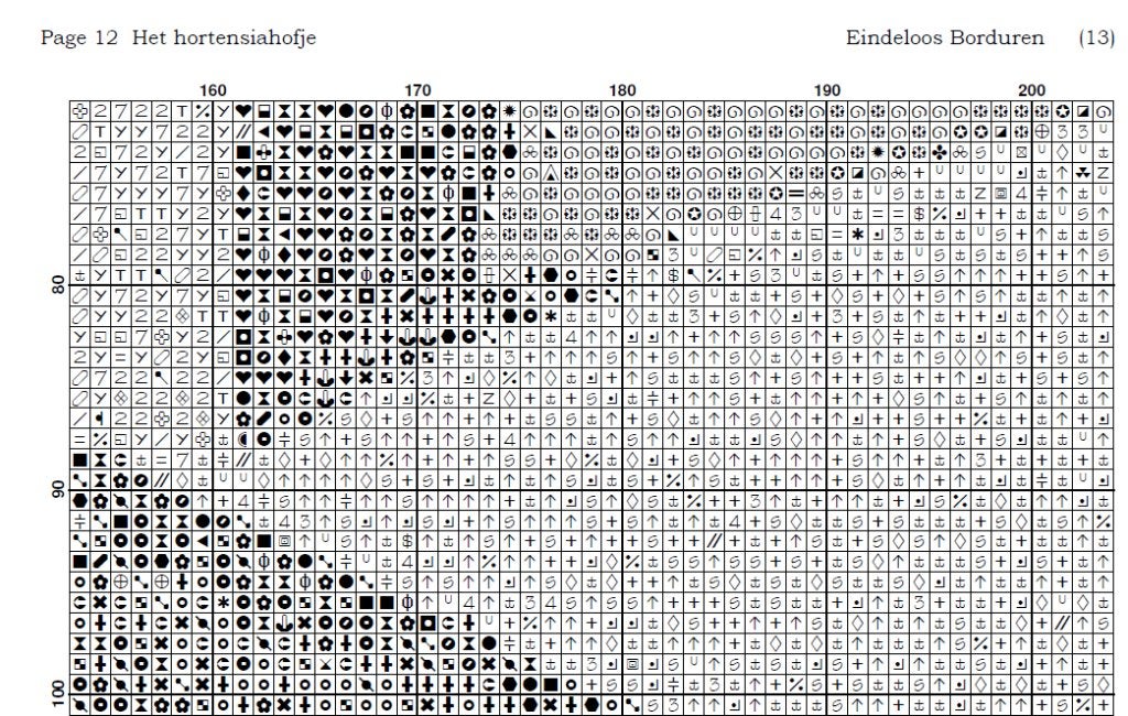 Borduurpatroon: Het hortensiahofje, Zwolle, Patroon, Verzenden, Eindeloos Borduren