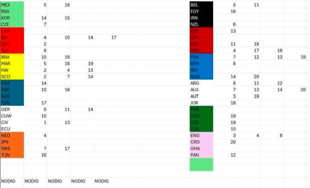 WK 2026 panini stickers RUILEN, Hobby en Vrije tijd, Ophalen of Verzenden, Zo goed als nieuw