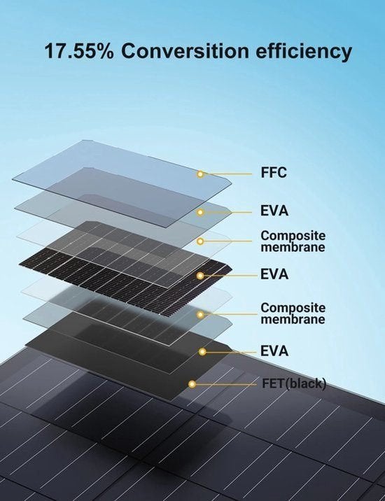 Flexibel Zonnepaneel – Dun Zonnepaneel, Corvance B.V., Verzenden, Nieuw, Corvancebol@gmail.com
