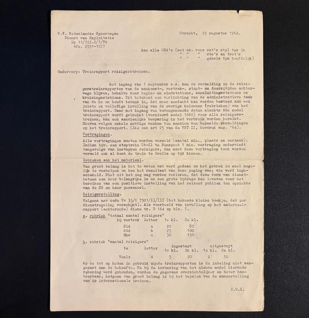 Wijzigingen treinrapporten reizigerstreinen NS (1964), Ophalen of Verzenden, Gebruikt, Trein