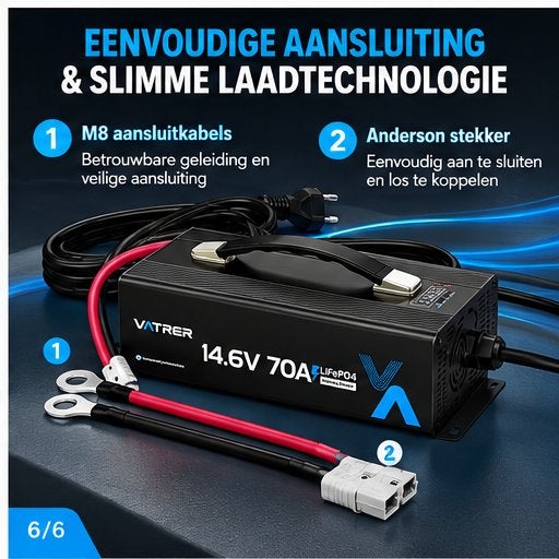 Vatrer 14.6V 70A LiFePO4 Snellader 12V Lithium Accu's, Vatrer, Vatrer, Nieuw, Ophalen of Verzenden