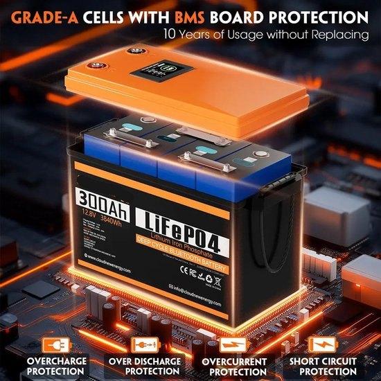 12V 300Ah LiFePO4 Accu – Lithium Accu – Li-Ion Accu, Corvance B.V., Verzenden, Nieuw, Corvancebol@gmail.com