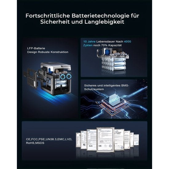 Zonne-energie Accustation – Draagbare Powerstation, Corvance B.V., Verzenden, Nieuw, Corvancebol@gmail.com
