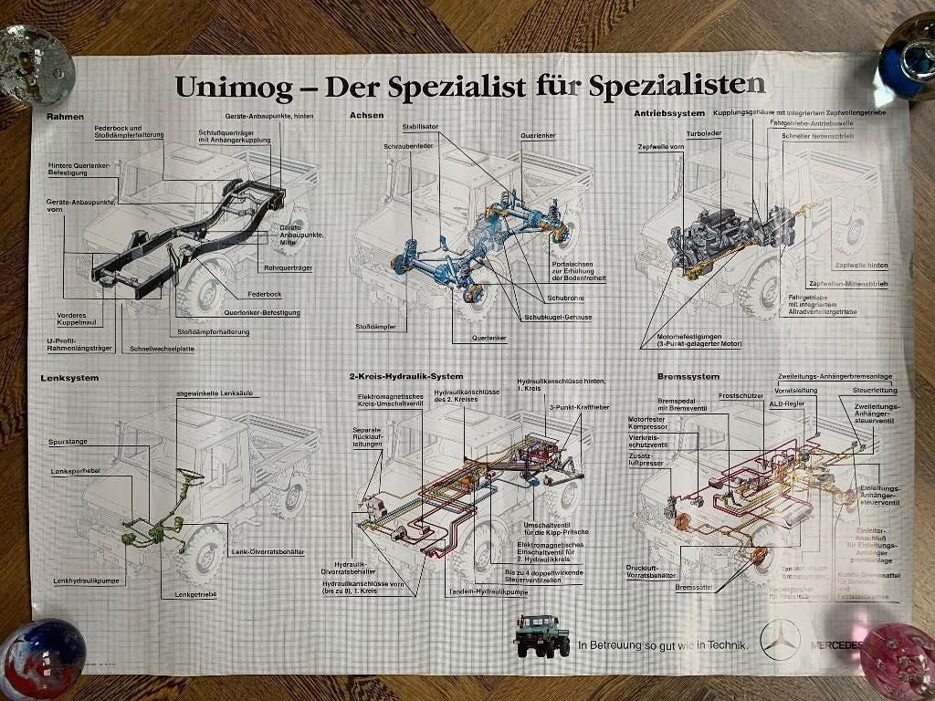 Technische werkplaats poster Mercedes-Benz Unimog 1987, Boeken, Auto's | Folders en Tijdschriften, Gelezen, Mercedes, Ophalen of Verzenden