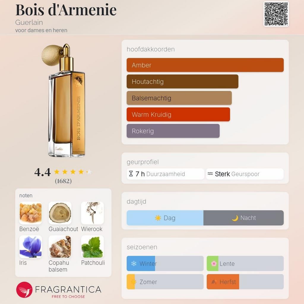 Decant Sample · Guerlain · Bois D'Armenie · EDP, Ophalen of Verzenden, Nieuw
