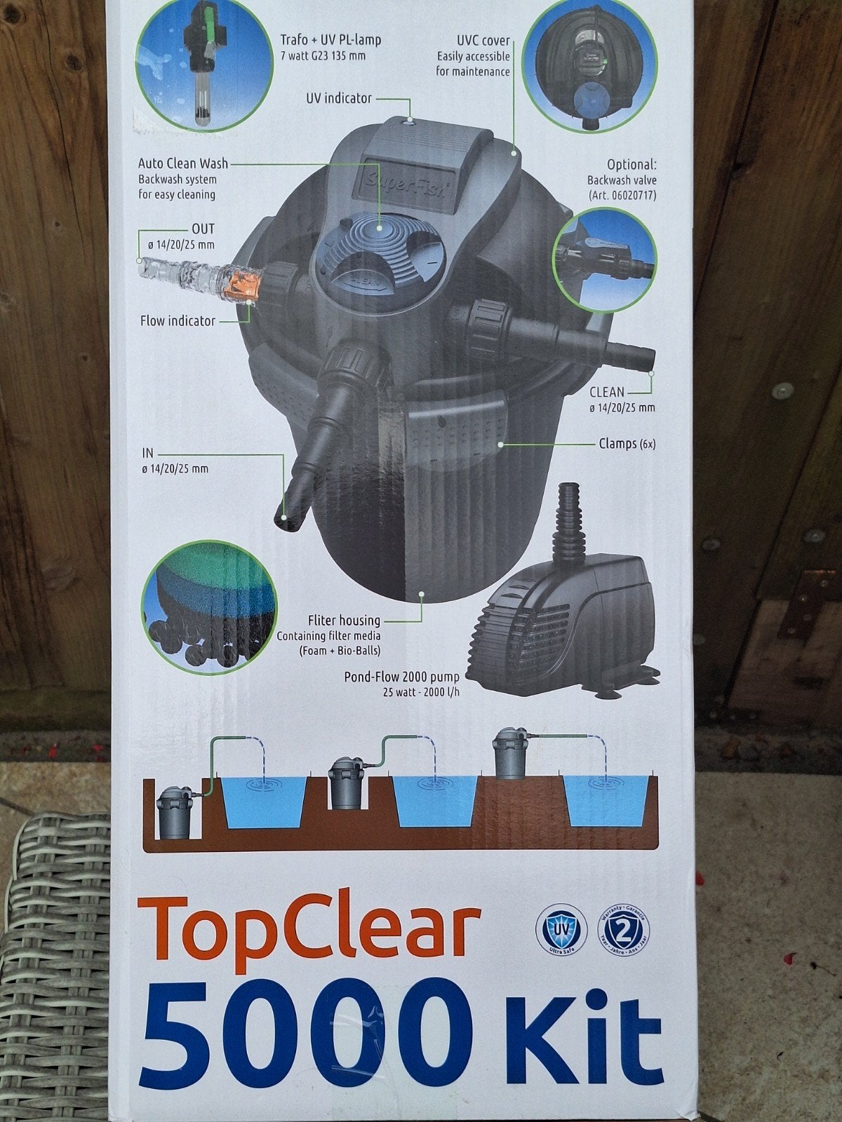 SuperFish TopClear 5000 Kit Vijverfilter met UVC en pomp, Ophalen of Verzenden, Nieuw