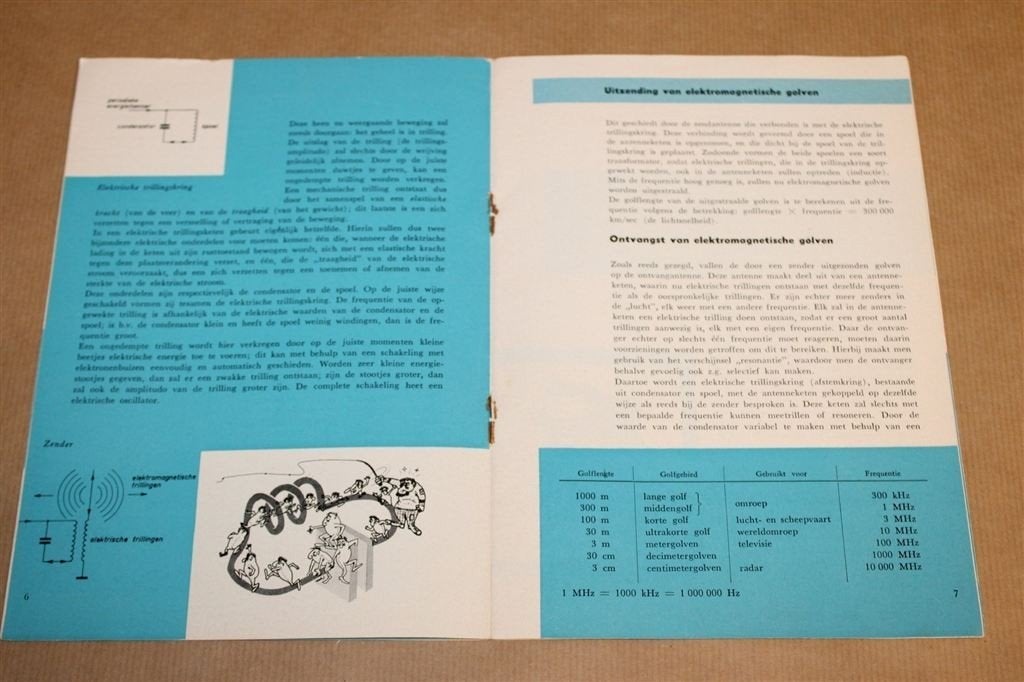 Radio — Philips Wij en de Elektronica, deel 1, 1961, Boeken, Ophalen of Verzenden, Gelezen, Elektrotechniek