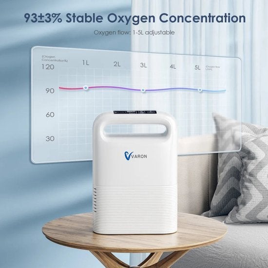 Zuurstofconcentrator – O2 Concentrator – Ademhalingstoestel, Corvance B.V., Verzenden, Nieuw, Corvancebol@gmail.com