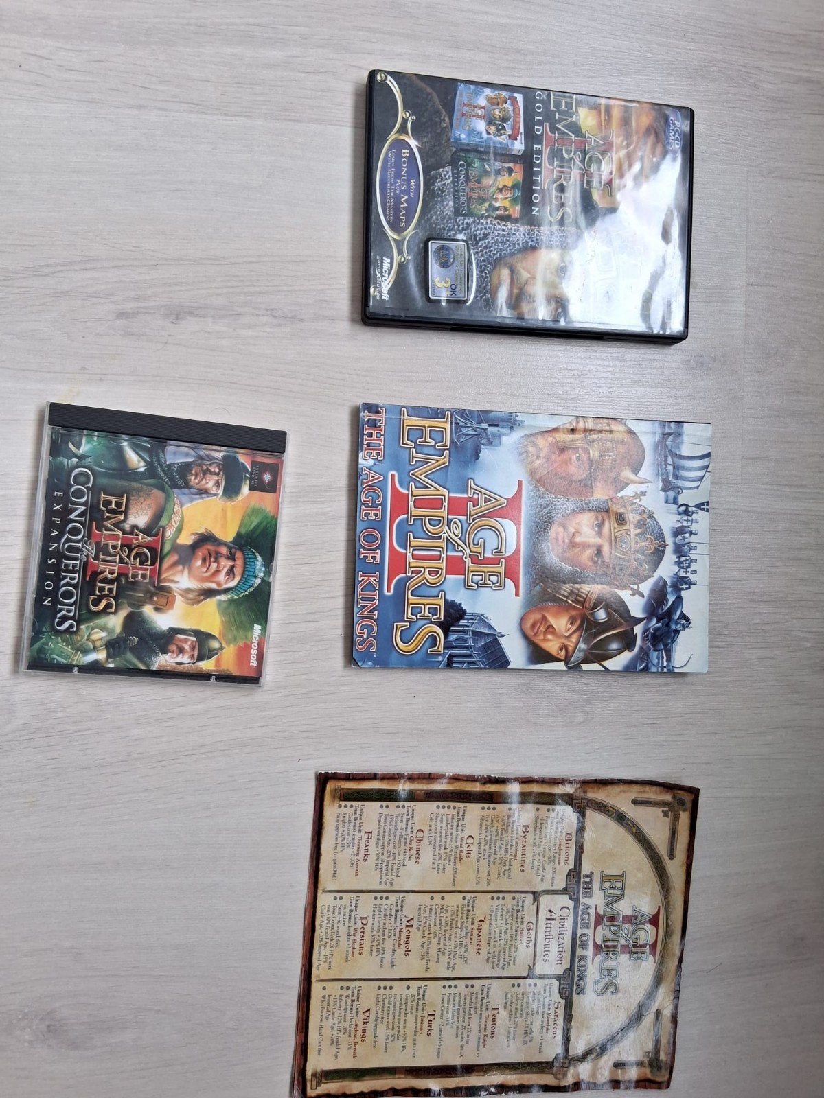 Age of Empires II & Red Alert 2 PC Games - Prima Staat, Spelcomputers en Games, Online, Ophalen of Verzenden, Zo goed als nieuw
