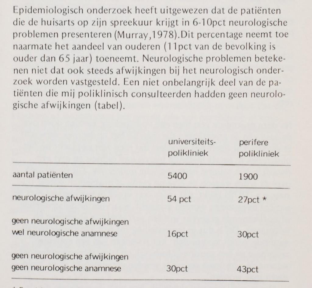 Neurologisch oefenboek (1980), Verzenden, Alpha, Zo goed als nieuw