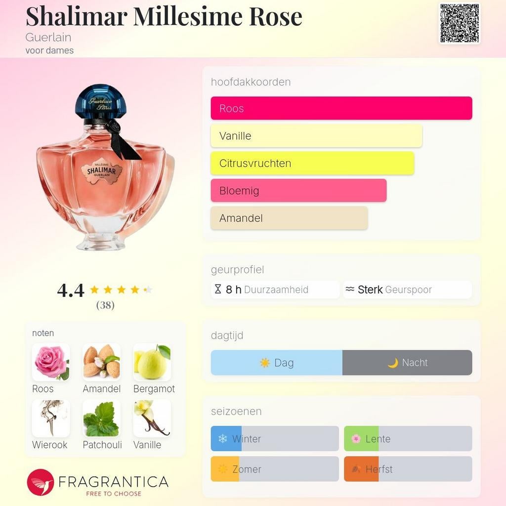 Decant Sample · Guerlain · Shalimar Millésime Rose ·EDP 2026, Verzenden, Nieuw