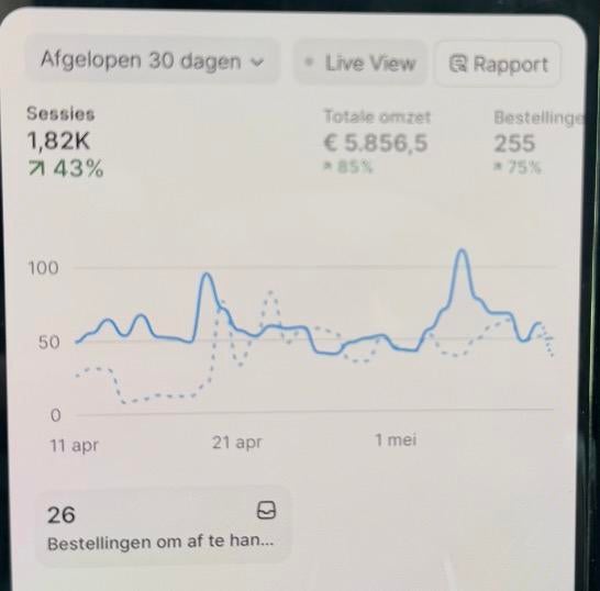Webshop, Zakelijke goederen, Exploitaties en Overnames
