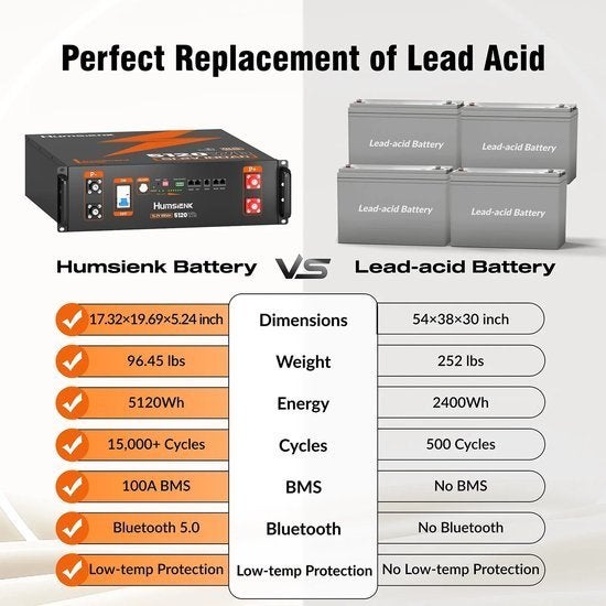 LiFePO4 Accu – Lithium Accu – LFP Batterij, Corvance B.V., Verzenden, Nieuw, Corvancebol@gmail.com