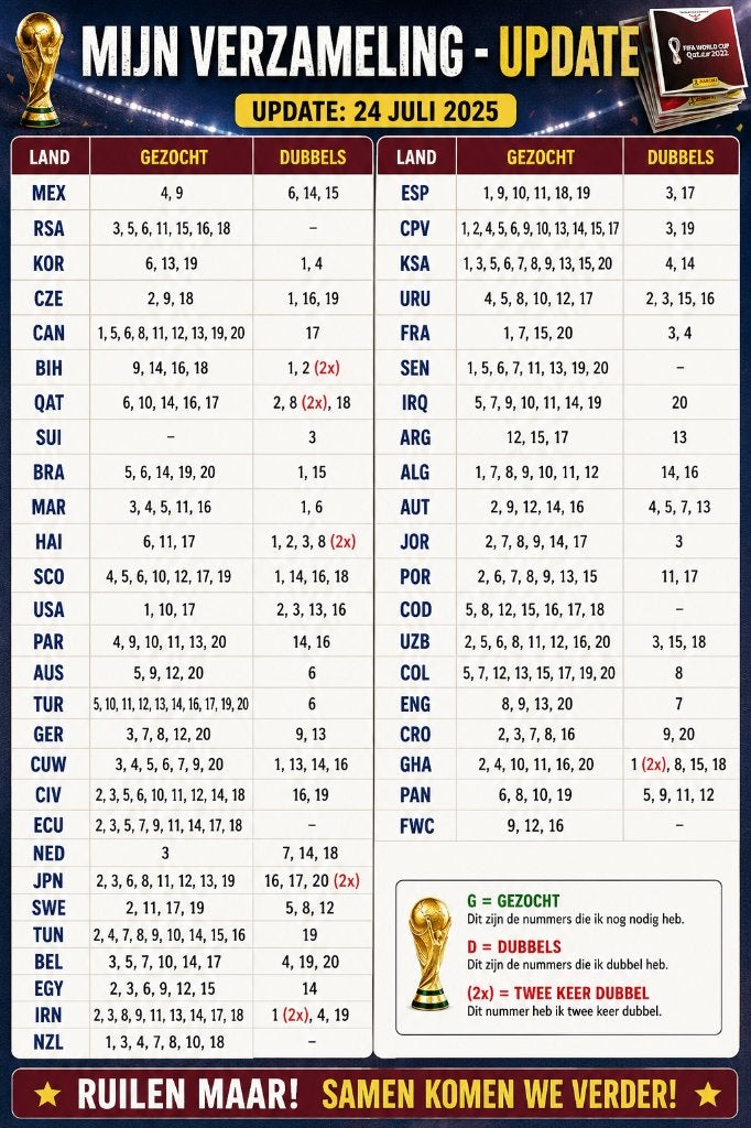 Panini WK 2026 stickers - ruilen of verkopen, Verzamelen, Ophalen of Verzenden, Nieuw