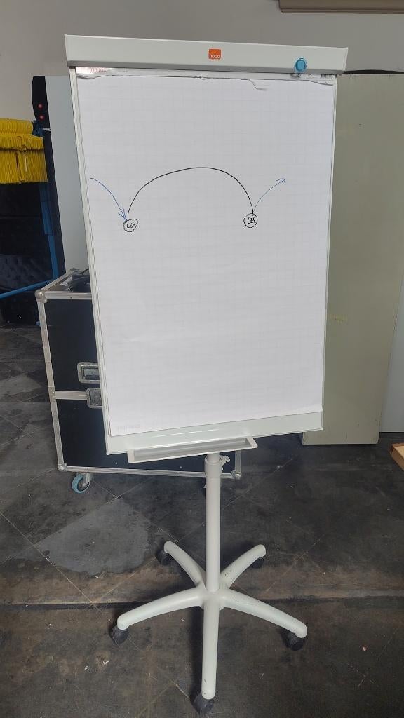 flipover, Ophalen, Mobiel, Zo goed als nieuw, Whiteboard