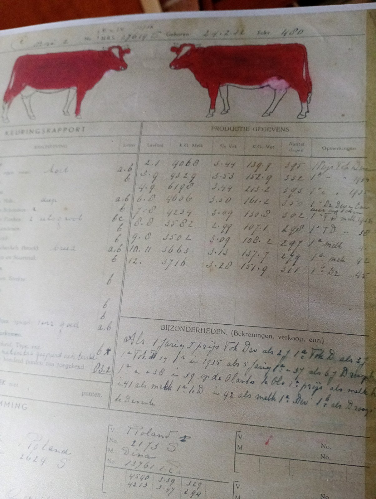 Gevraagd Folkregisters, Ophalen of Verzenden, Gelezen, Onbekend, Catalogus