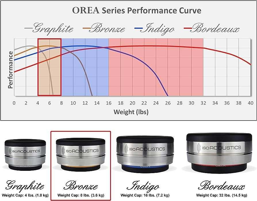 IsoAcoustics, Ophalen of Verzenden, Nieuw, 2 tot 5 meter