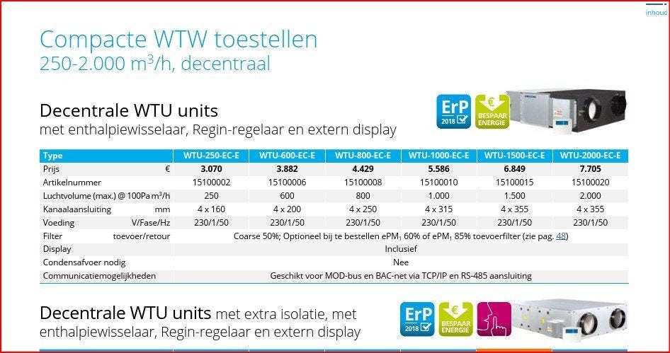 WTU / WTW, Diversen, Ophalen, Zo goed als nieuw