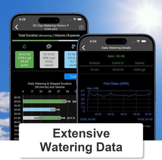 Draadloze Bewateringscomputer – Waterklok, Corvance B.V., Verzenden, Nieuw, Corvancebol@gmail.com