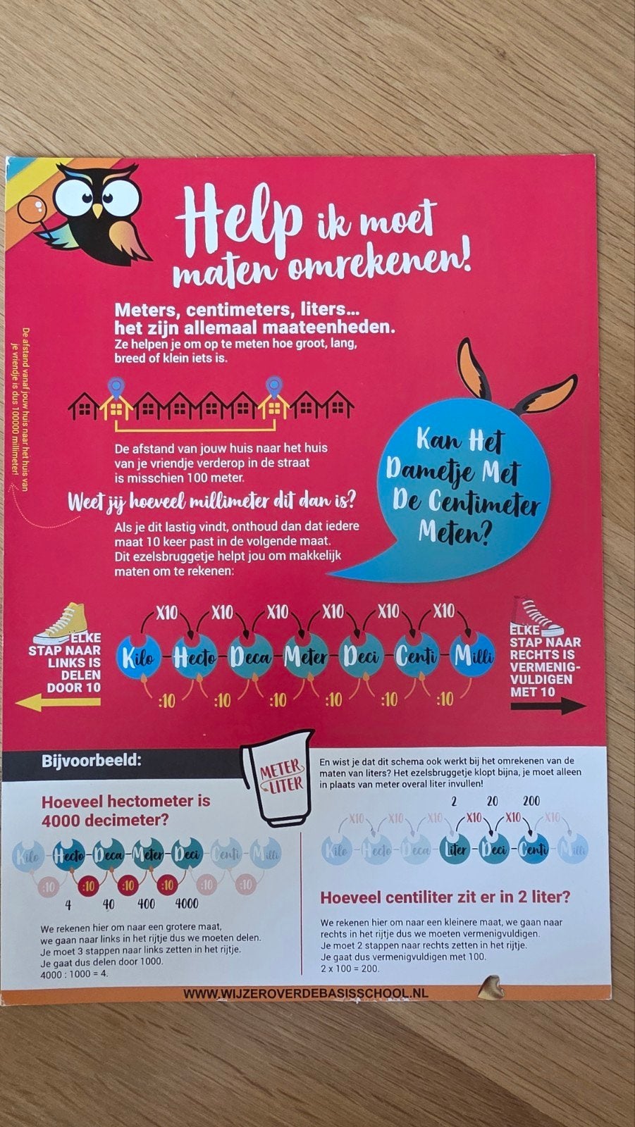 wijzer op de basisschool omrekenkaart, Ophalen of Verzenden, Zo goed als nieuw