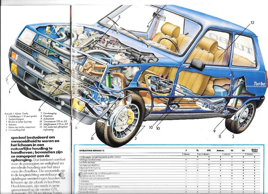 RENAULT 5,  1984, Ophalen of Verzenden, Gelezen, Renault