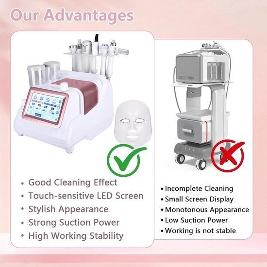 7-in-1 Hydrafacial Machine – Microdermabrasie Apparaat, Corvance B.V., Verzenden, Nieuw, Corvancebol@gmail.com