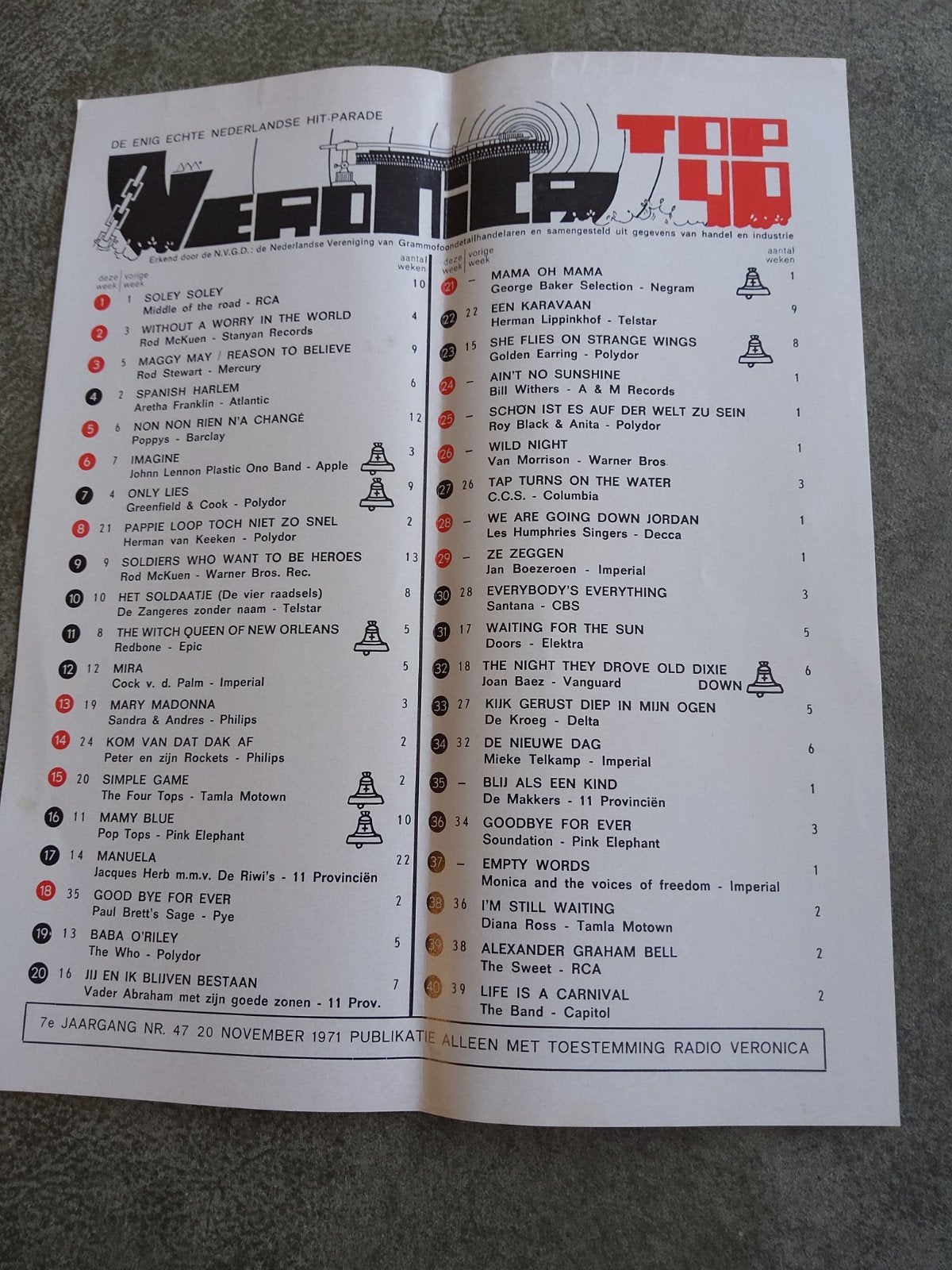 Veronica top 40:   20 nov. 1971, Ophalen of Verzenden, Boek, Tijdschrift of Artikel