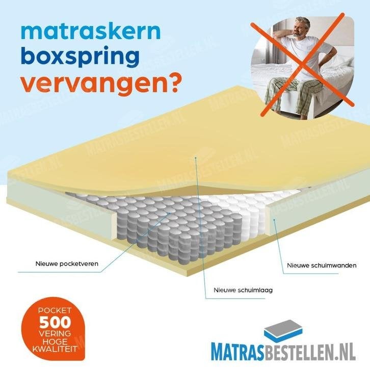 Matraskern vervangen,boxspring op maat Pocket/koudschuim, Niet ingevuld, 90 cm, Eenpersoons, Niet ingevuld