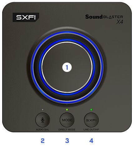 Creative Sound Blaster X4 Externe Geluidskaart, Computers en Software, Ophalen of Verzenden, Zo goed als nieuw, Extern, Creative Sound Blaster