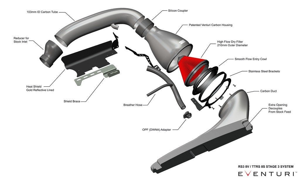 Eventuri Carbon intake luchtfilter - Audi RSQ3 F3, Auto diversen, Ophalen of Verzenden