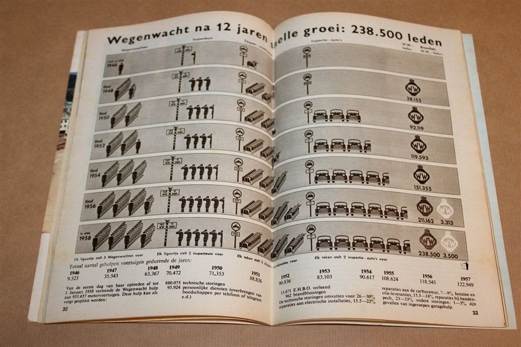 75 Jaar ANWB — Vintage Jubileumnummer De Kampioen 1958, Ophalen of Verzenden, Gelezen, Algemeen