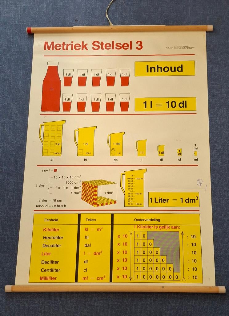 Schoolposter, Antiek en Kunst, Antiek | Schoolplaten, Ophalen, Overige thema's