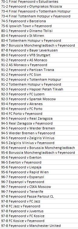 Europese Feyenoord tickets, zie advertentie, Verzamelen, Ophalen of Verzenden, Zo goed als nieuw, Feyenoord, Poster, Plaatje of Sticker