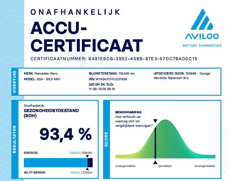 Mercedes-Benz EQA 250 AMG Line 67 kWh | SOH: 93,4% | Panarom, 1940 kg, Gebruikt, 190 pk, Blauw