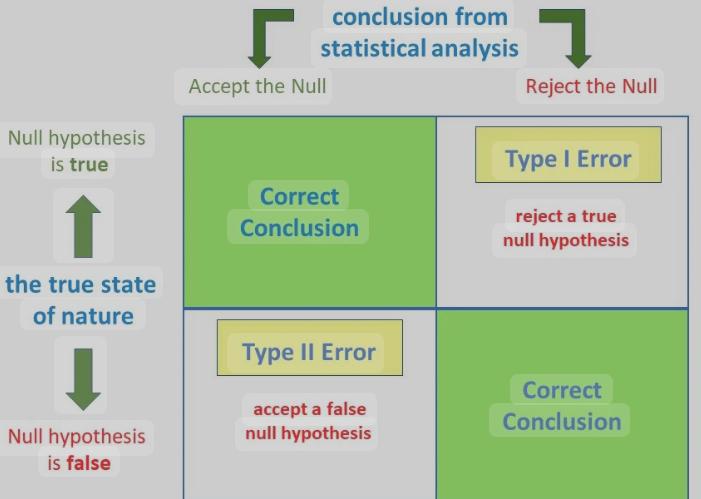 Statistiek en scriptiehulp in SPSS, STATA of R