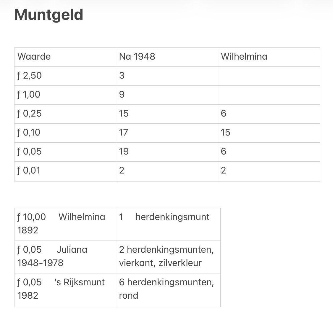 Nederlandse munten: o.a. gulden, centen, herdenkingsmunt, Ophalen of Verzenden, Koningin Wilhelmina, Overige waardes, Losse munt