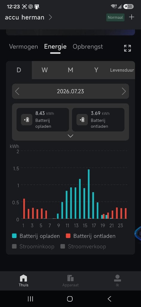 Foto 9 van HYXI HALO 6 kWh thuisbatterij stekkerbatterij | KARWEI Sneek