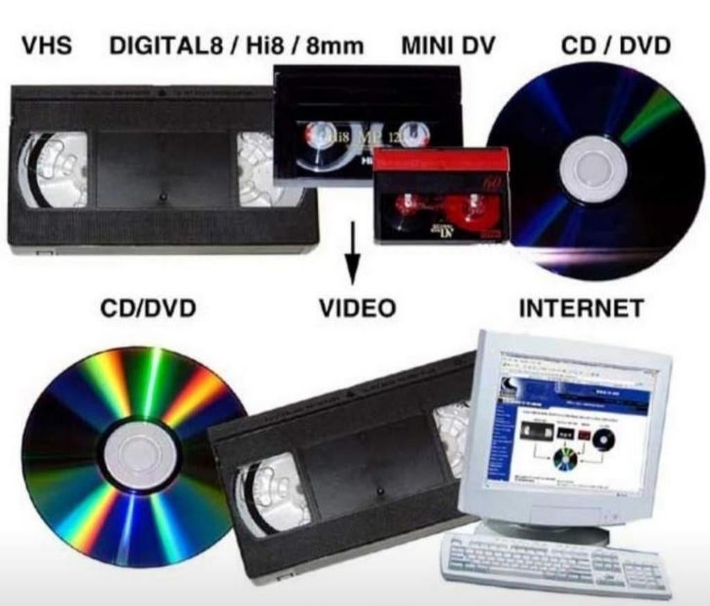 Min-iDV DV-CAM DV 8MM HI8 HI Digital Video Digitaliseren, Ophalen of Verzenden, Nieuw, Videoband