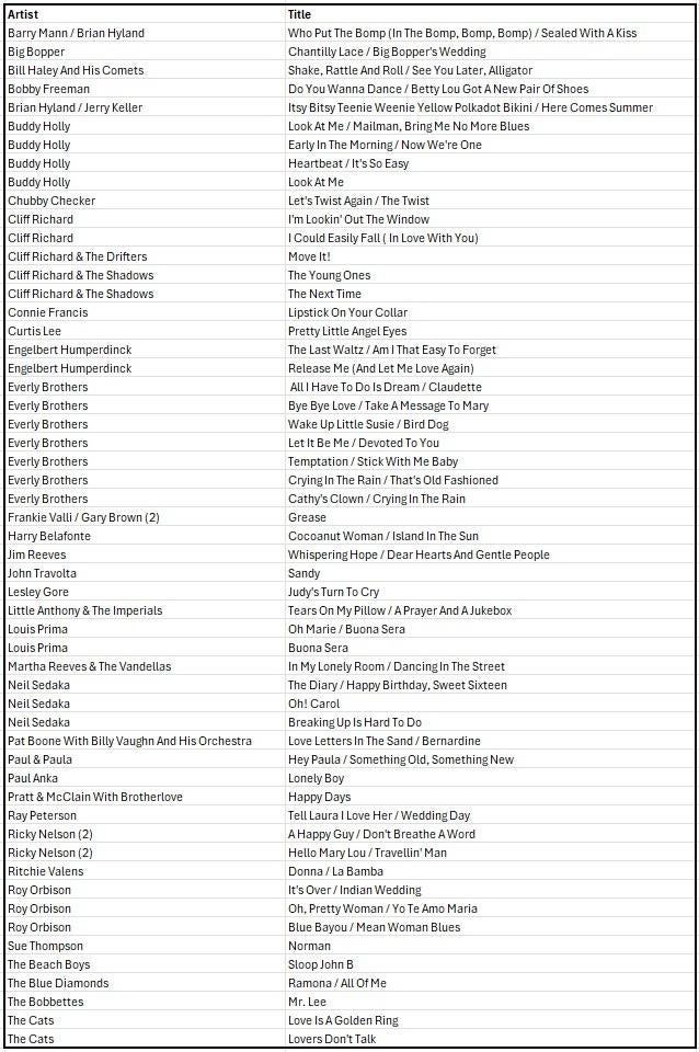 81 Jukebox singles, Gebruikt, 7 inch, Single, Ophalen of Verzenden