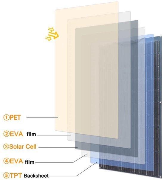 Zonnepaneel - Zonnepanelen - Zonne-energie - 18V Fotovoltaïs, Corvance B.V., Verzenden, Nieuw, Corvancebol@gmail.com