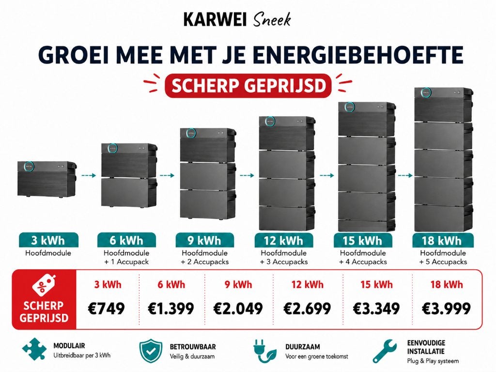 Foto 4 van HYXI HALO 6 kWh thuisbatterij stekkerbatterij | KARWEI Sneek