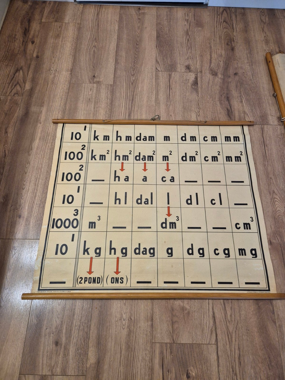 Vintage schoolplaat: Het Metriek Stelsel door W.A. Floors, Ophalen, Overige thema's